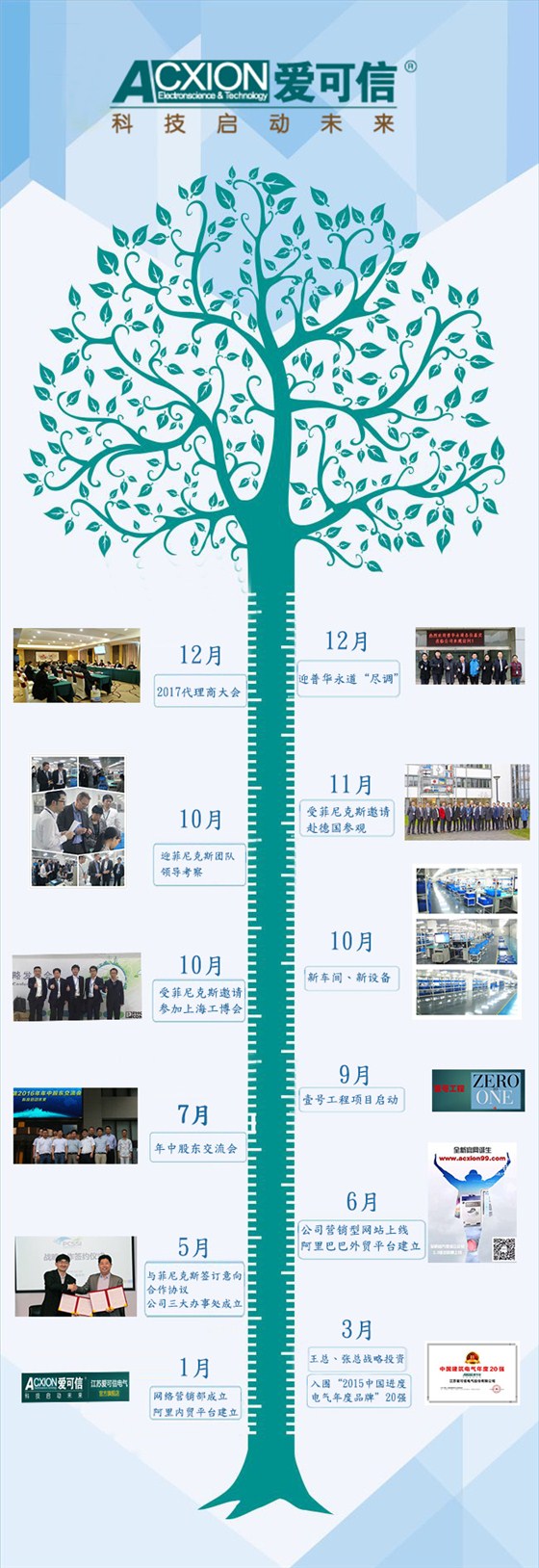 爱可信电气2016大事件