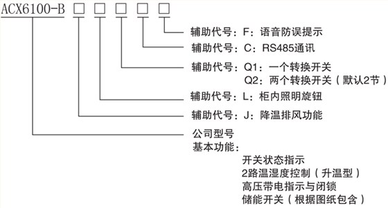 爱可信开关状态指示装置