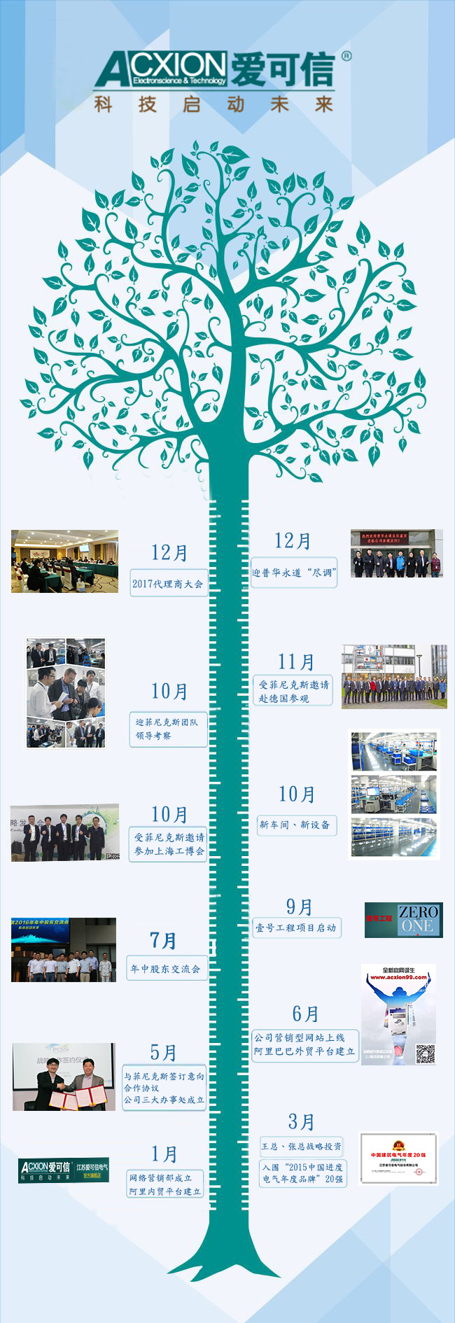 爱可信电气2016大事件