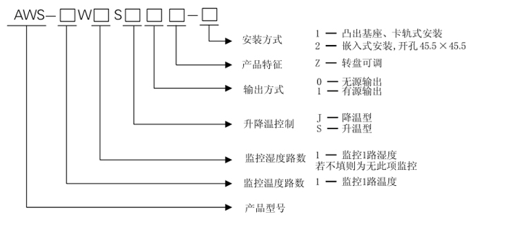 爱可信温湿度控制器