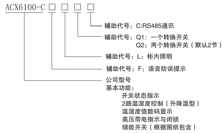 爱可信开关状态指示装置