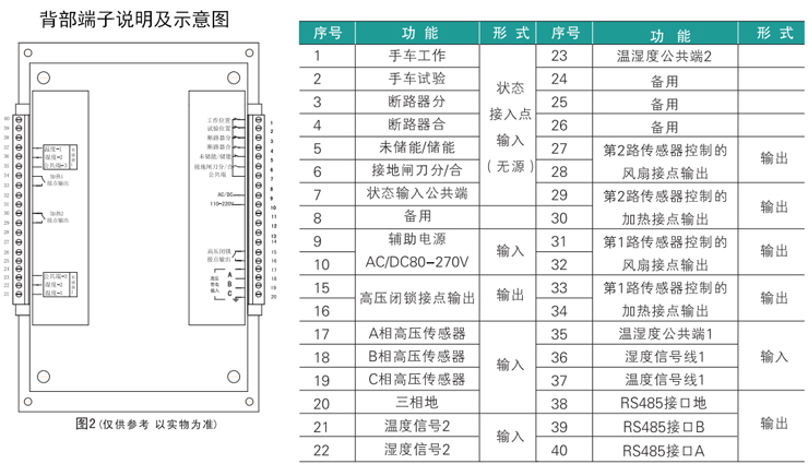爱可信开关状态指示装置