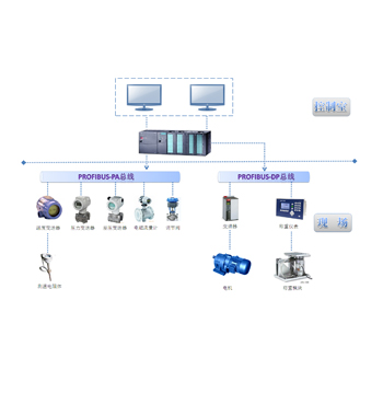 爱可信自动化系统集成