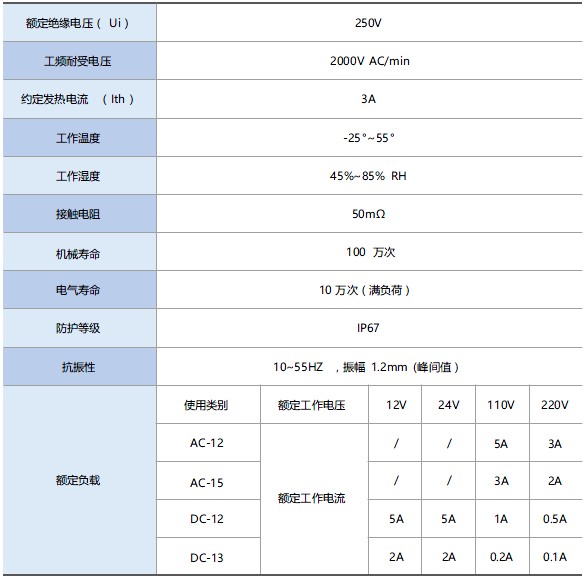 技术参数