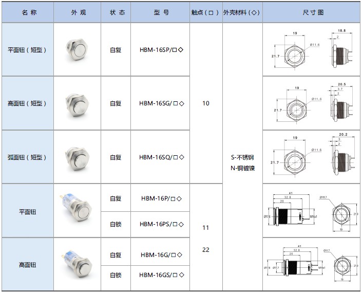 16mm按钮