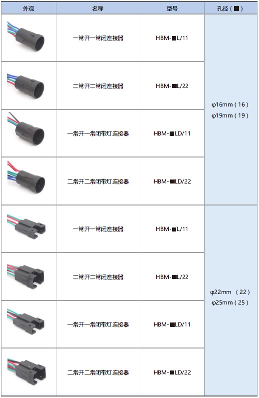 连接器