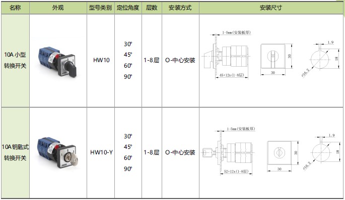 HW10转换开关